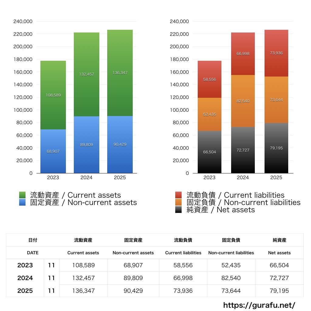 ネクステージ_PL_損益計算書_グラフ
