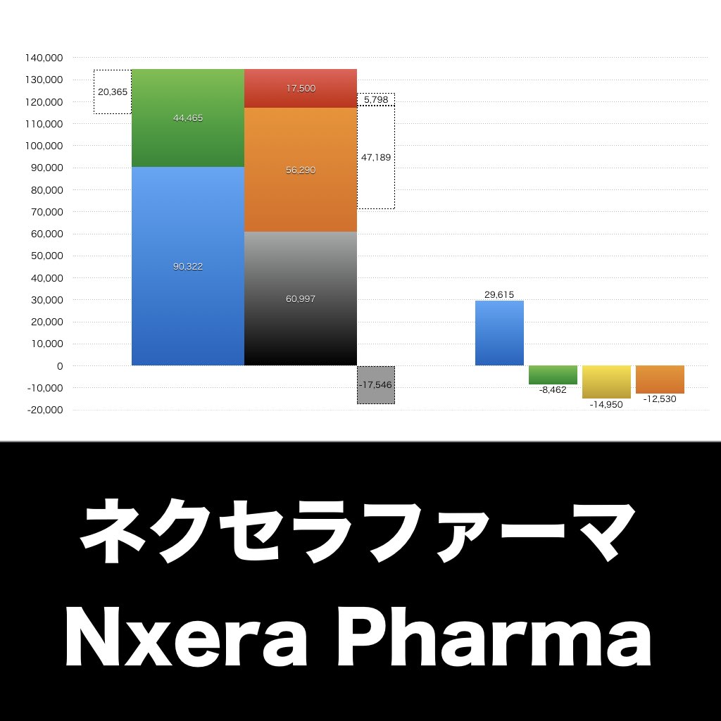 ネクセラファーマ_グラフ_決算情報_アイキャッチ