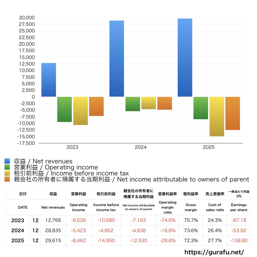 ネクセラファーマ_PL_損益計算書_グラフ