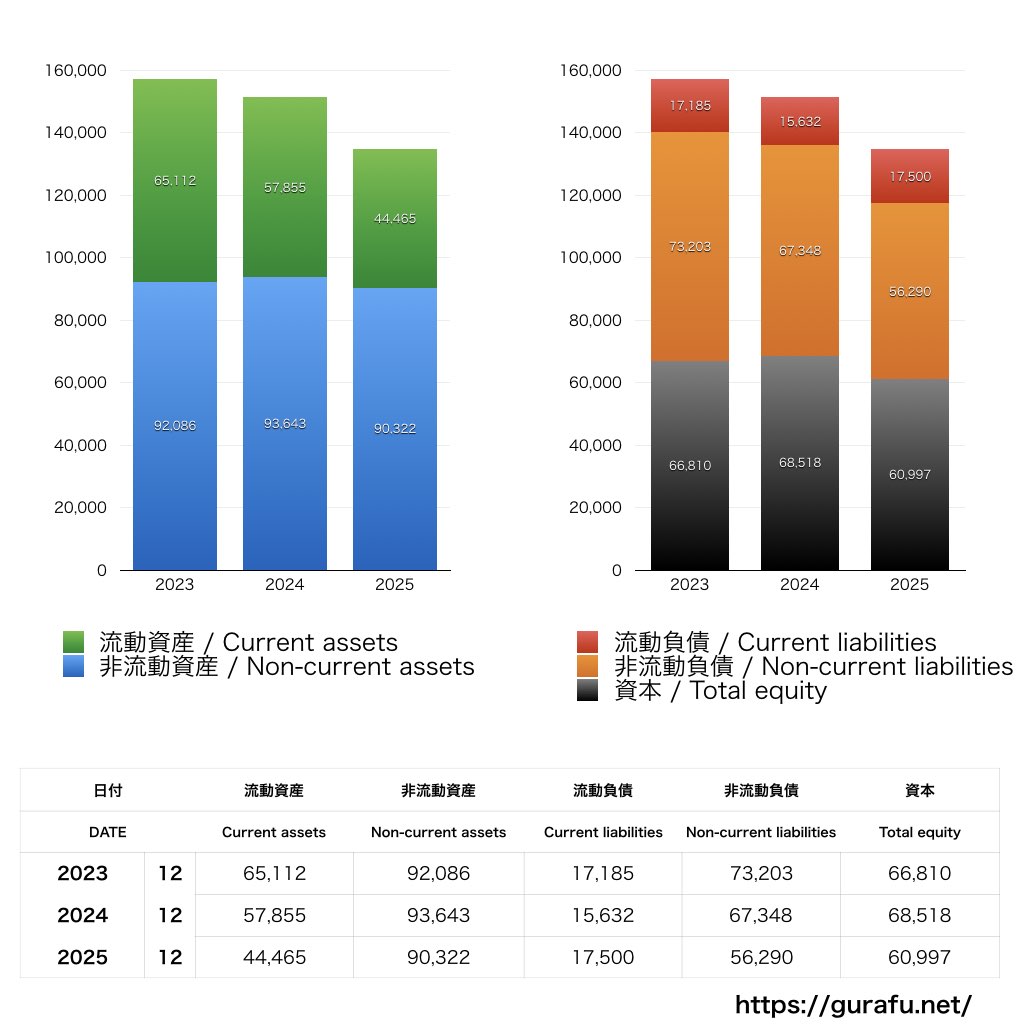 ネクセラファーマ_BS_バランスシート_グラフ