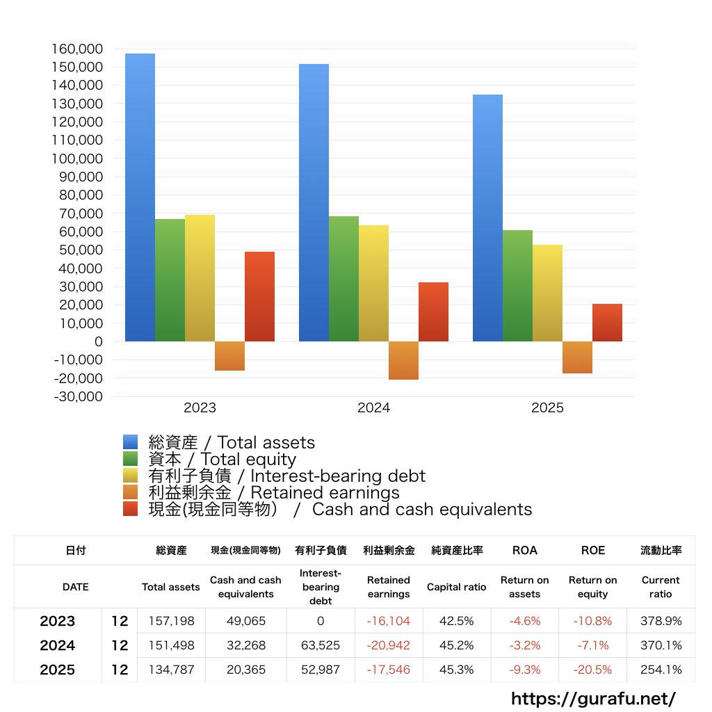 ネクセラファーマ_BS_バランスシート_グラフ