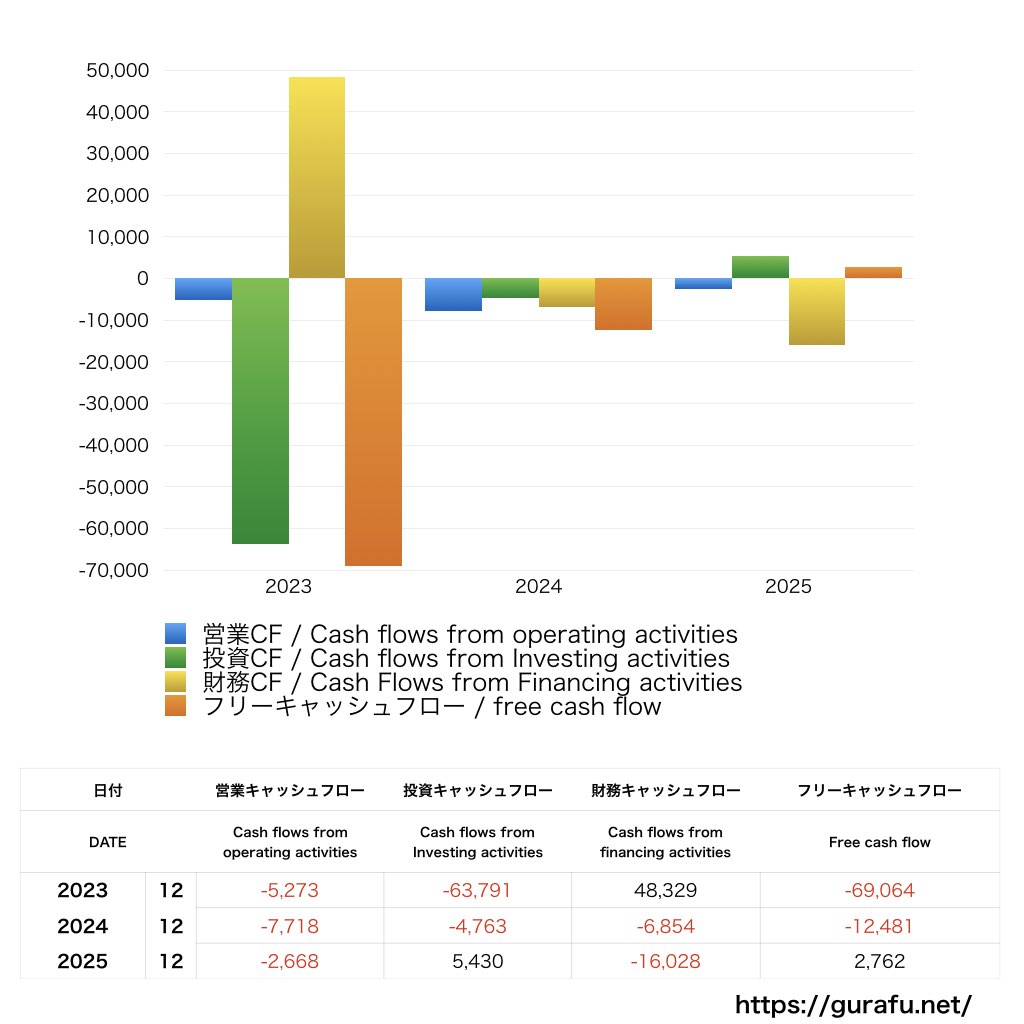 ネクセラファーマ_CF_キャッシュフロー計算書_グラフ