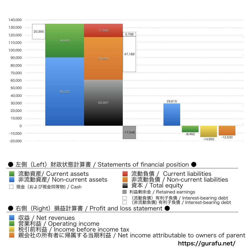 ネクセラファーマ_BS_PL_比較グラフ