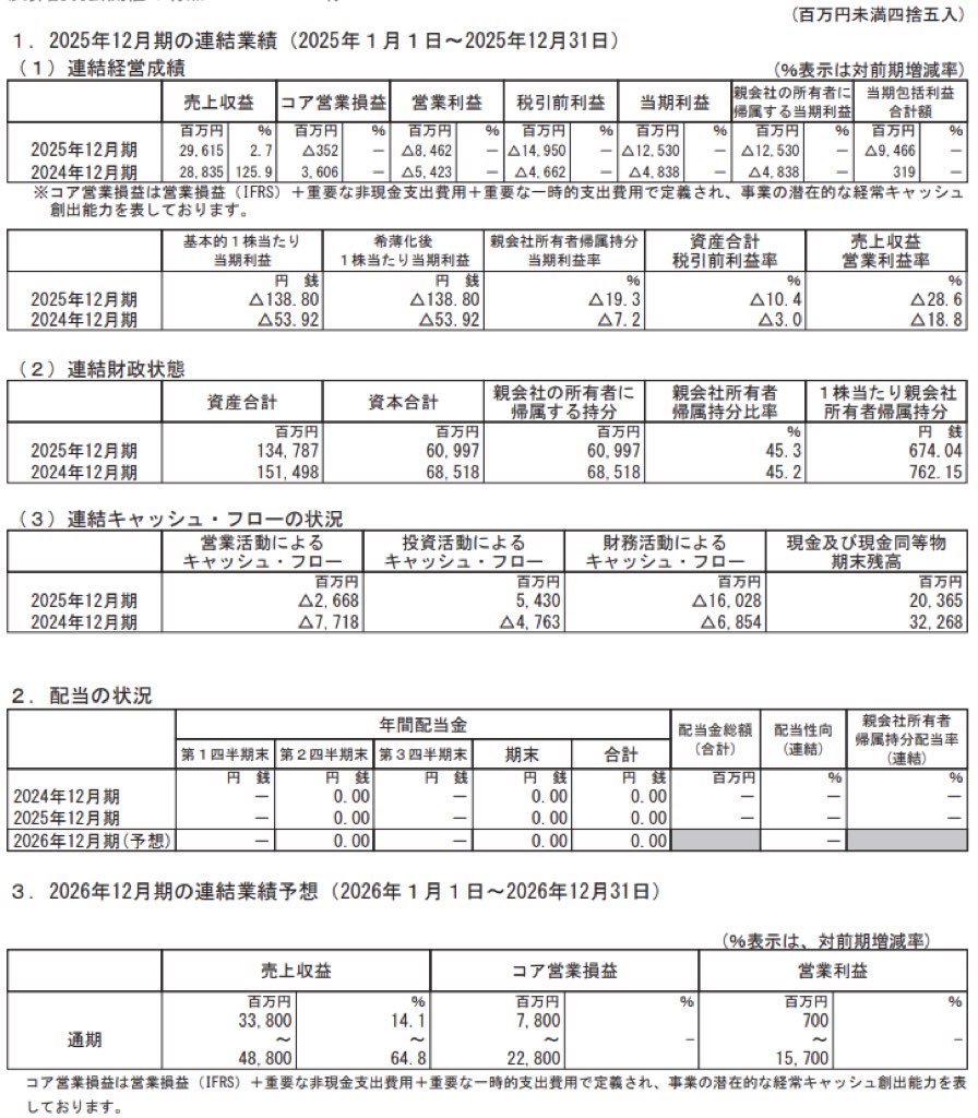 ネクセラファーマ_決算短信
