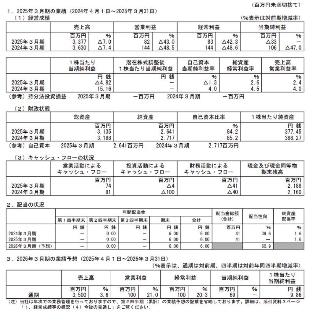 ネットイヤーグループ_決算短信