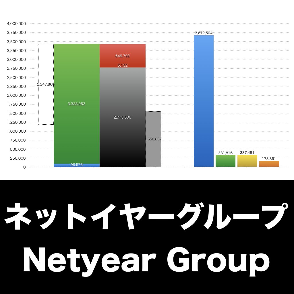 ネットイヤーグループ_グラフ_決算情報_アイキャッチ