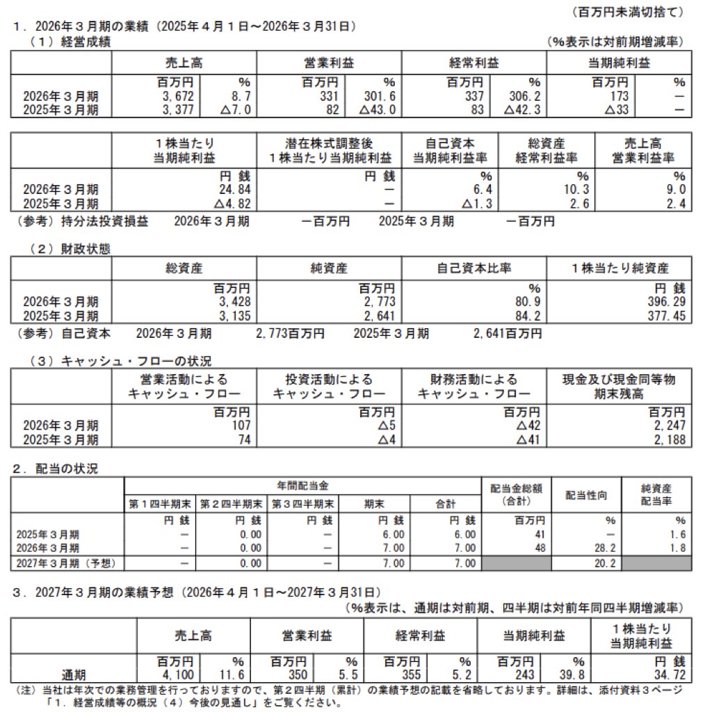 ネットイヤーグループ_決算短信