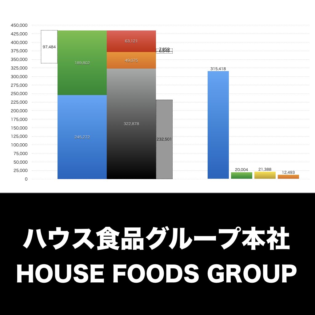 ハウス食品グループ本社_グラフ_決算情報_アイキャッチ