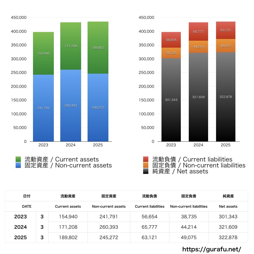 ハウス食品グループ本社_BS_バランスシート_グラフ