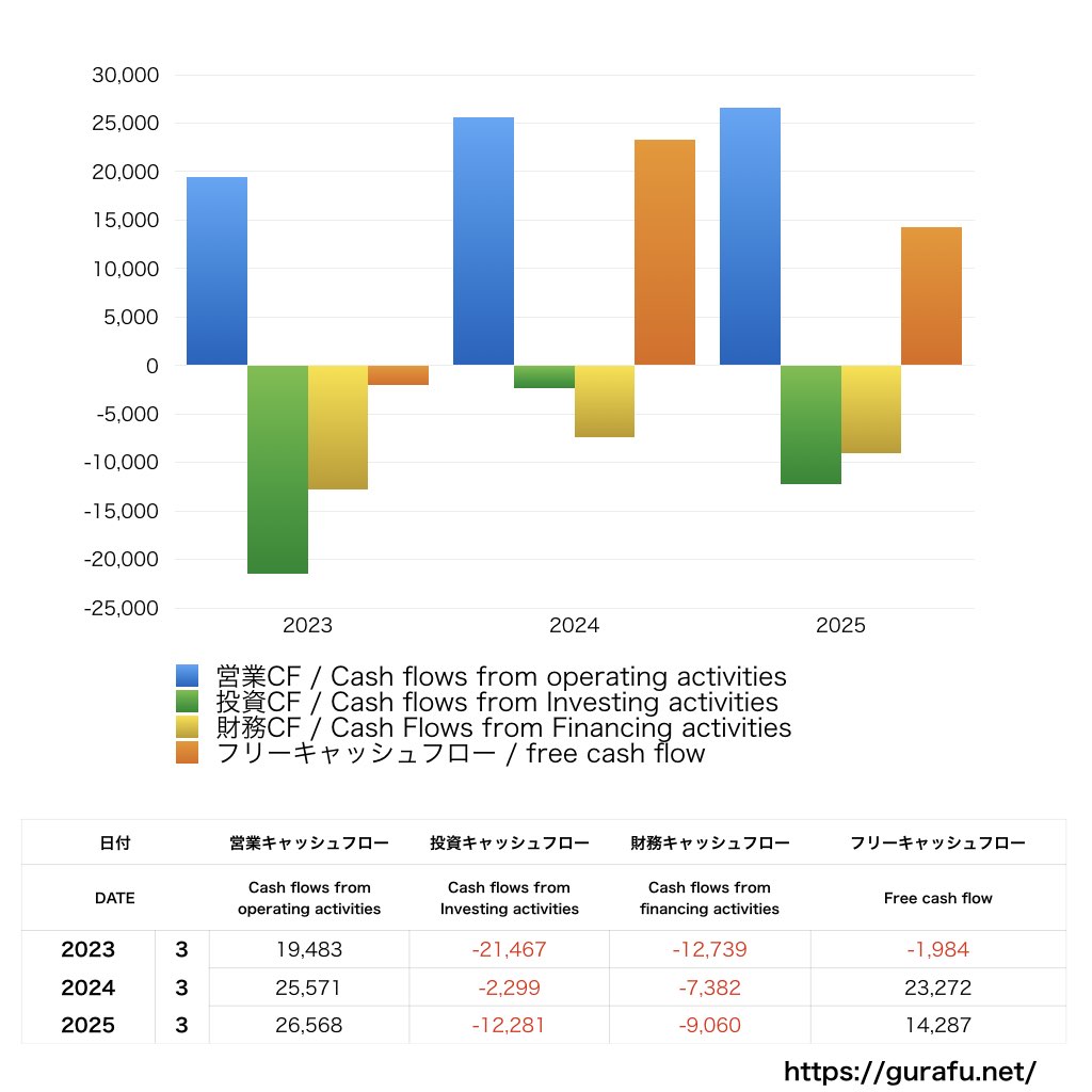 ハウス食品グループ本社_CF_キャッシュフロー計算書_グラフ