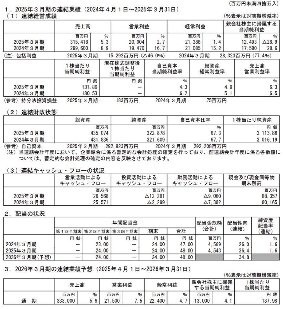 ハウス食品グループ本社_決算短信