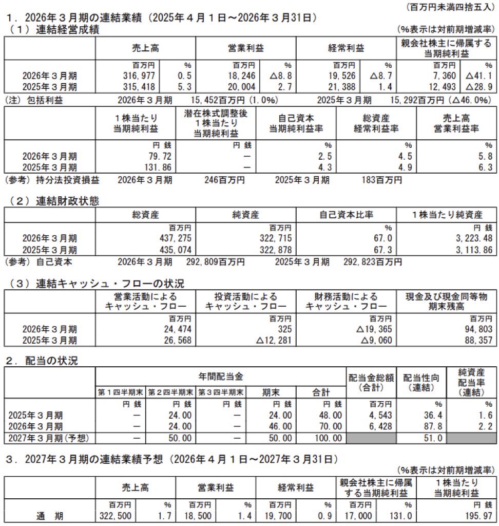 ハウス食品グループ本社_決算短信
