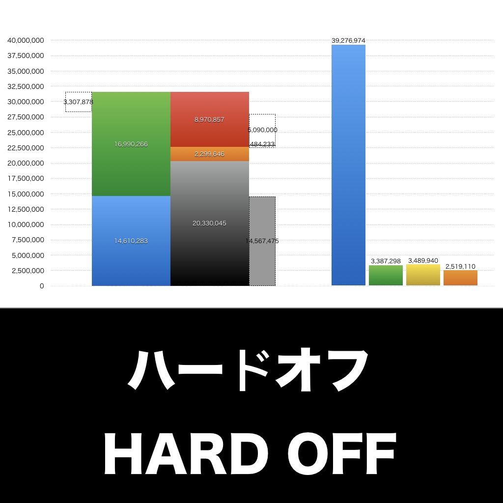 ハードオフコーポレーション_グラフ_決算情報_アイキャッチ