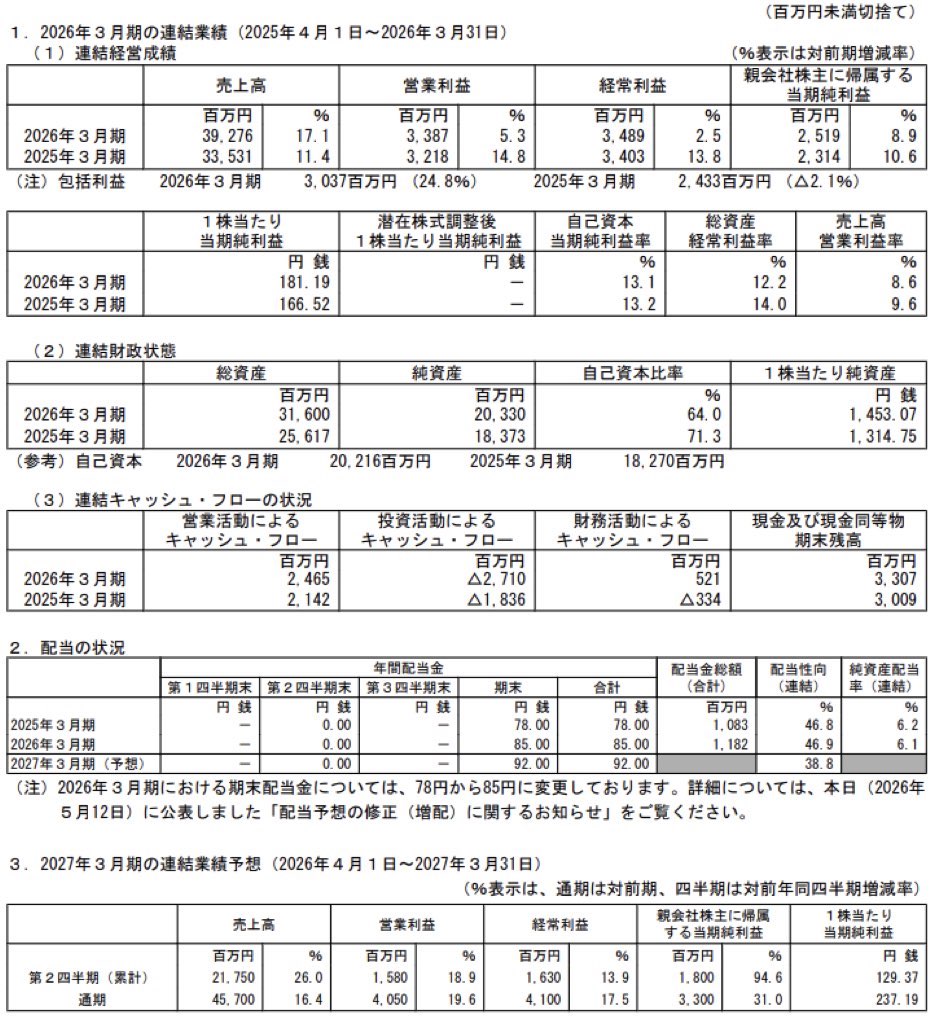 ハードオフコーポレーション_決算短信