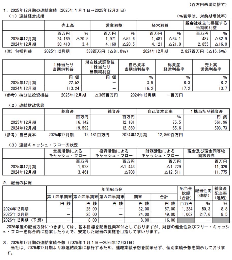 バリューコマース_決算短信