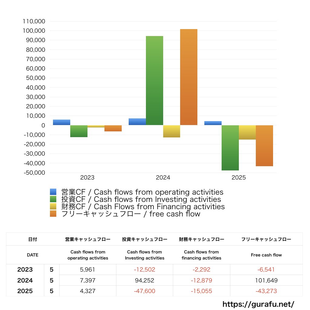 パソナグループ_CF_キャッシュフロー計算書_グラフ