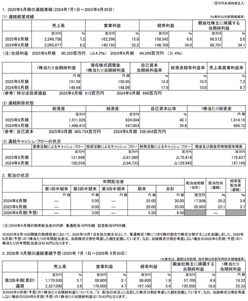 パンパシフィックインターナショナルホールディングス_決算短信