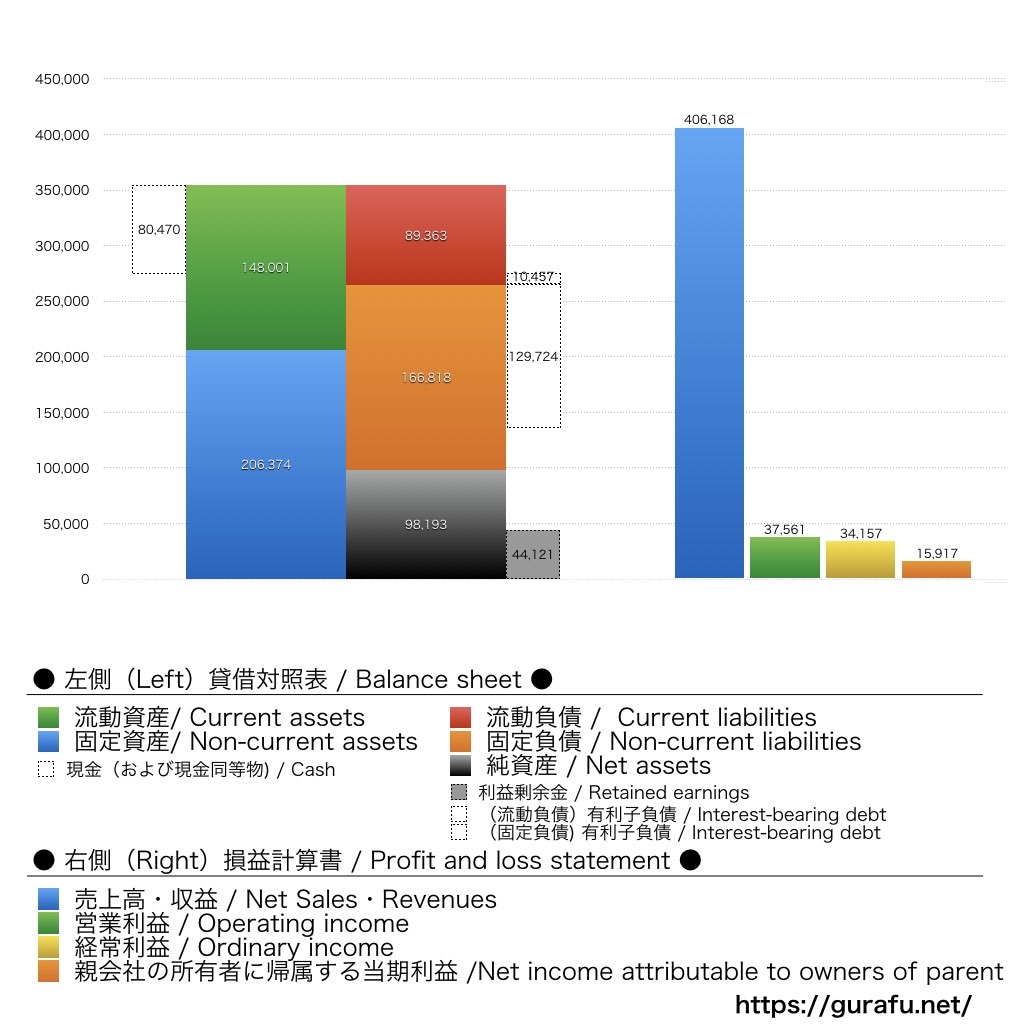 パーク24_BS_PL_比較グラフ