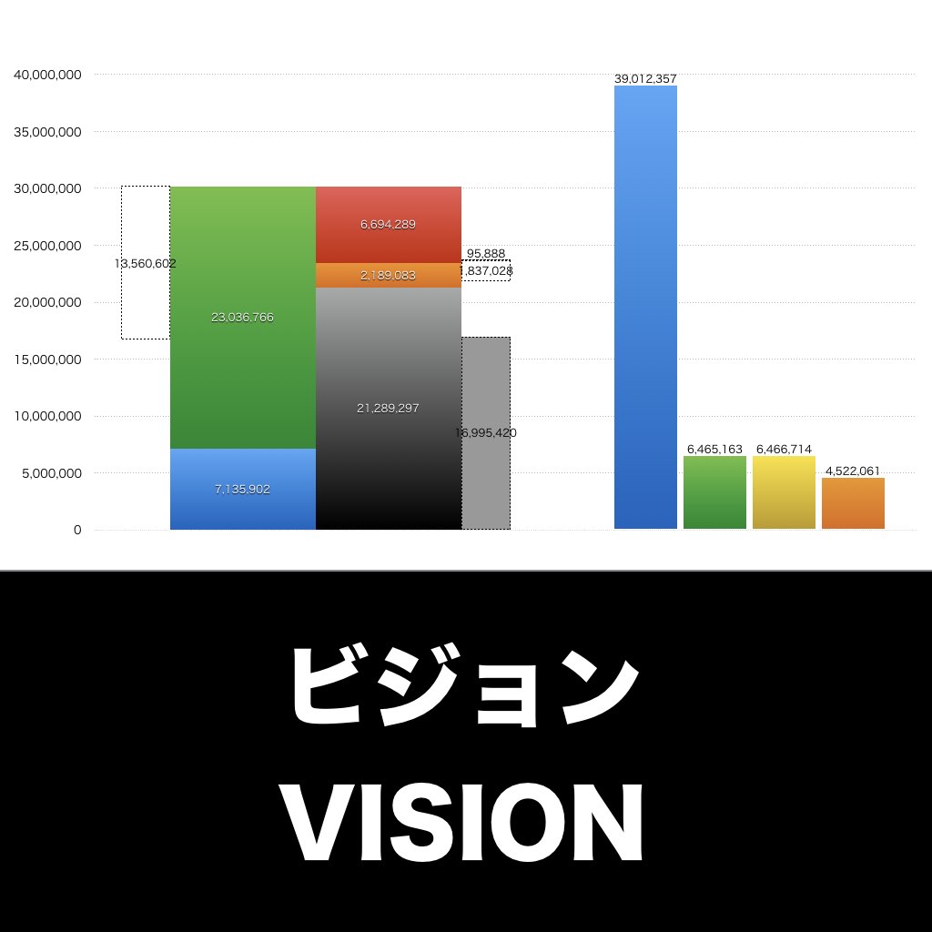 ビジョン_グラフ_決算情報_アイキャッチ