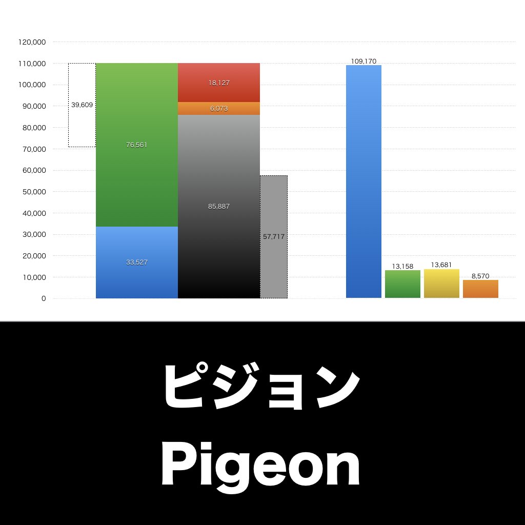 ピジョン_グラフ_決算情報_アイキャッチ