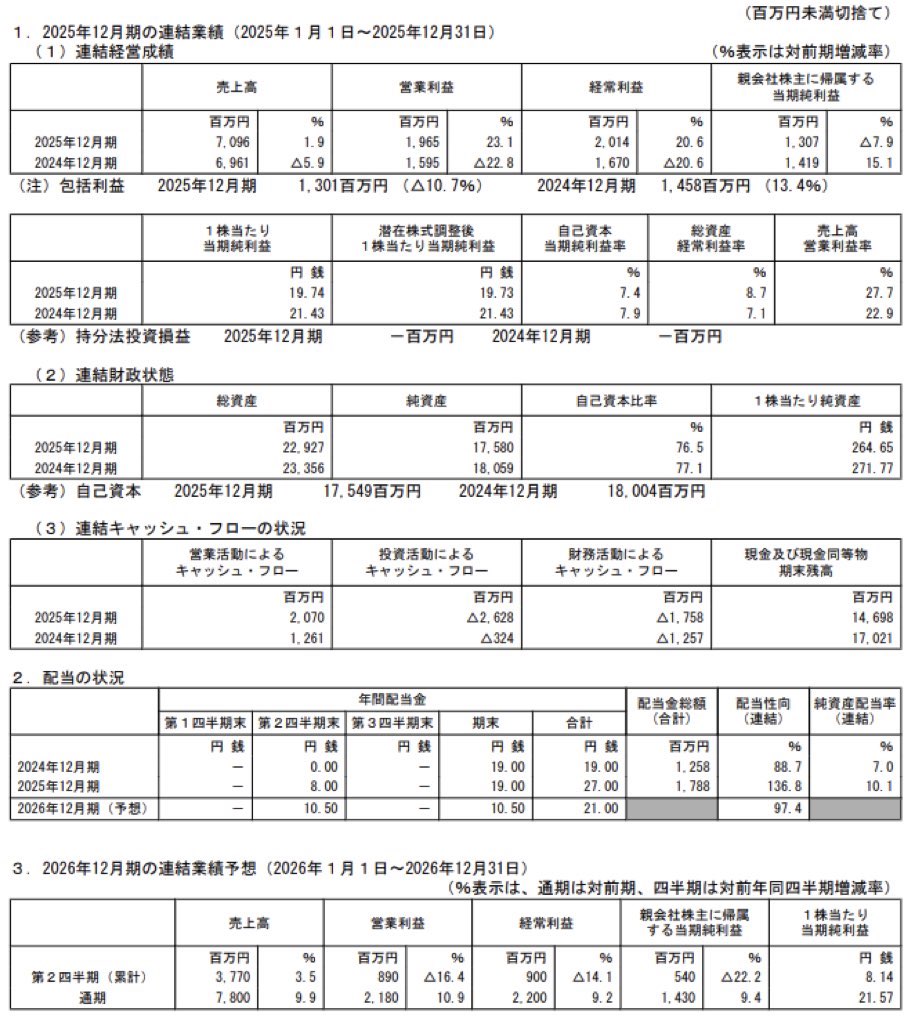 ファンコミュニケーションズ_決算短信