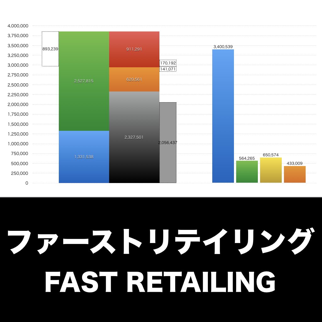 ファーストリテイリング_グラフ_決算情報_アイキャッチ