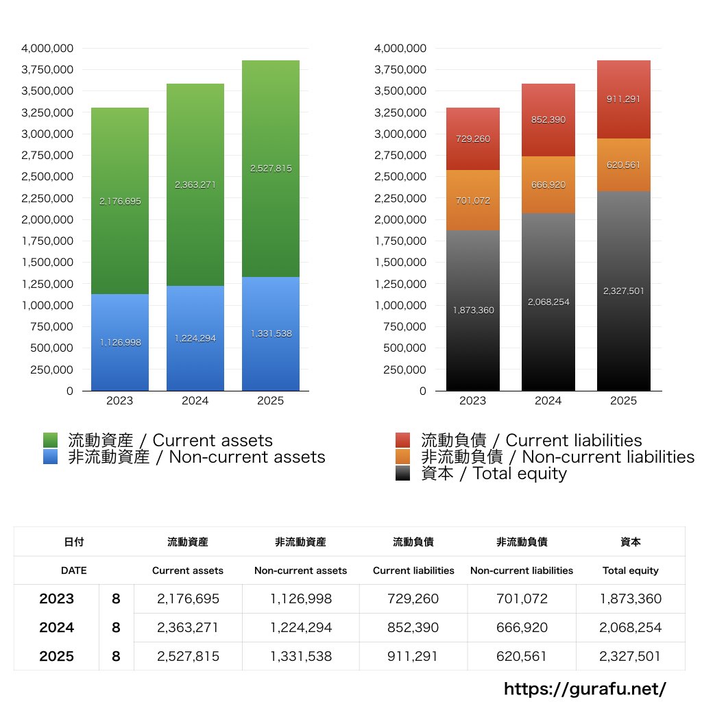ファーストリテイリング_BS_バランスシート_グラフ