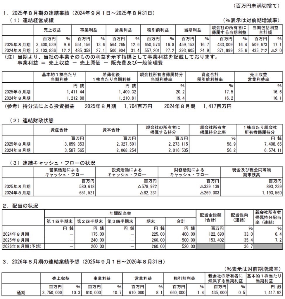 ファーストリテイリング_決算短信