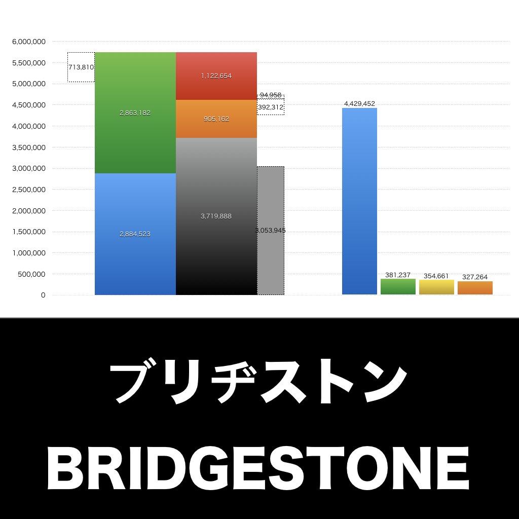 ブリヂストン_グラフ_決算情報_アイキャッチ