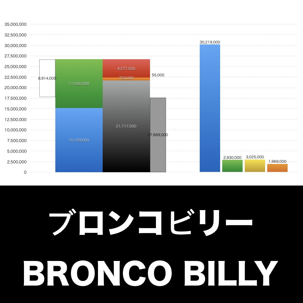 ブロンコビリー_グラフ_決算情報_アイキャッチ