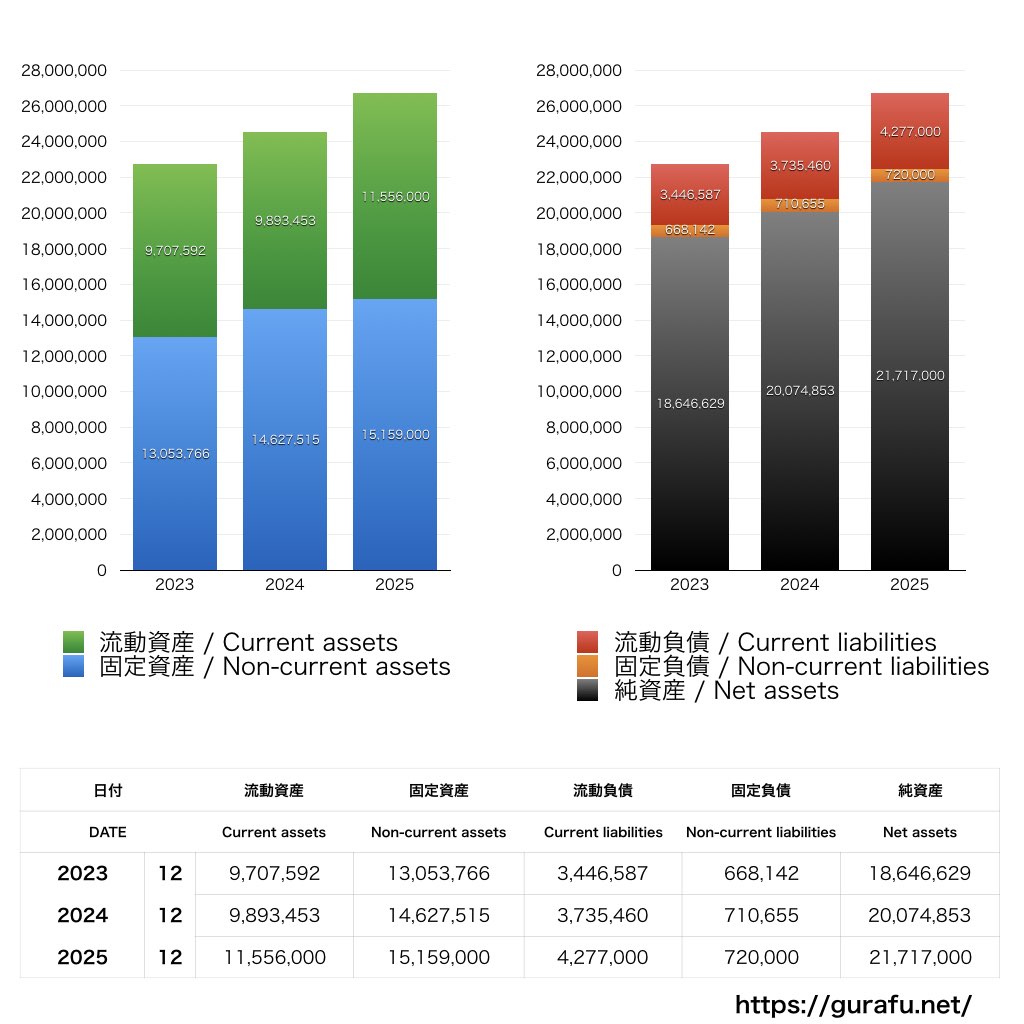 ブロンコビリー_BS_バランスシート_グラフ
