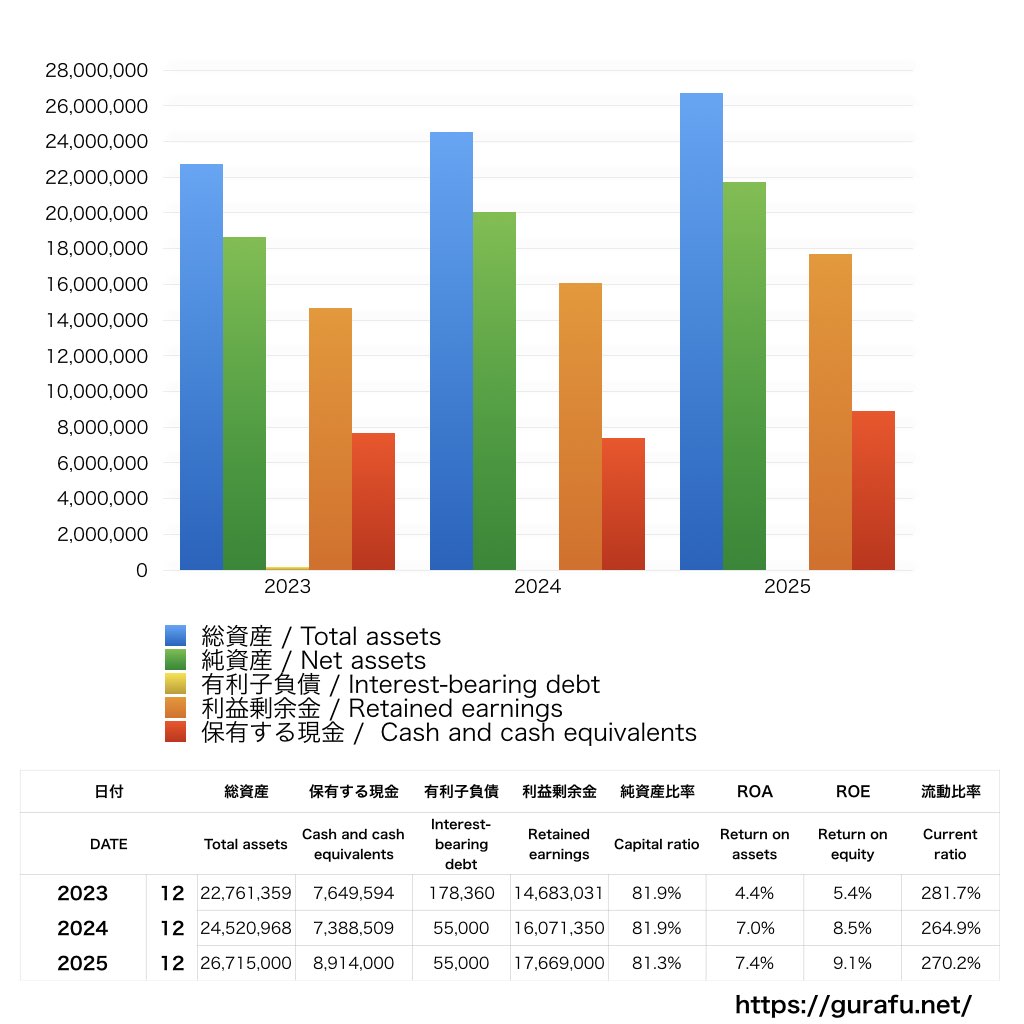ブロンコビリー_BS_バランスシート_グラフ