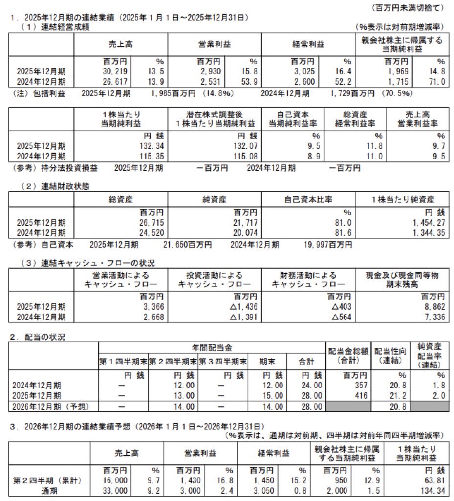 ブロンコビリー_決算短信