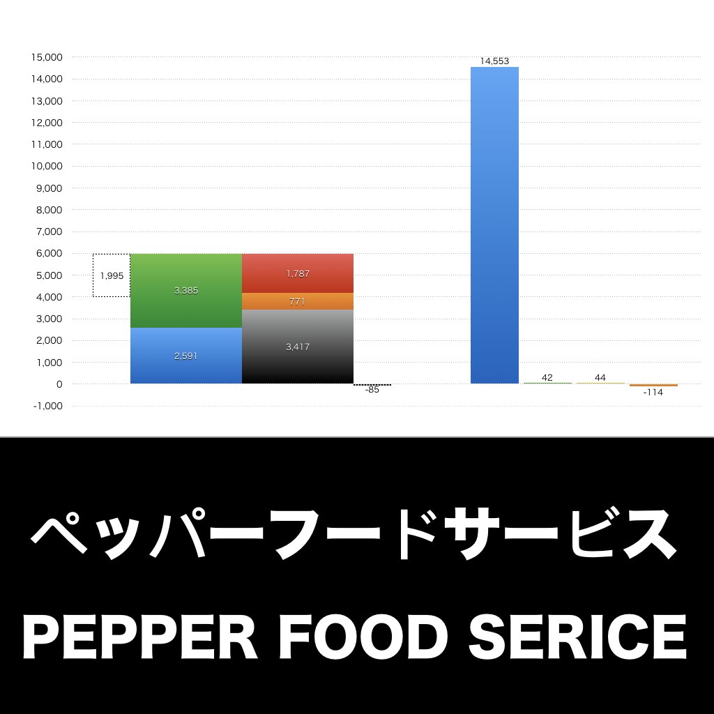 いきなりステーキ_グラフ_決算情報_アイキャッチ