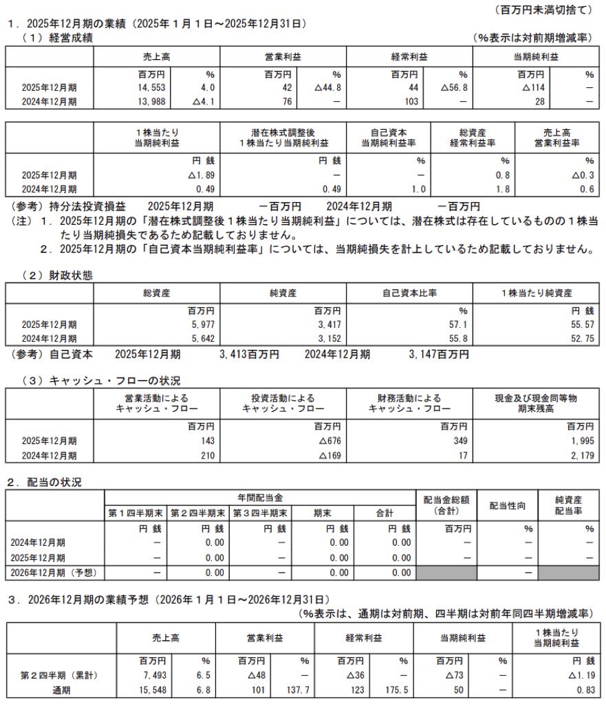いきなりステーキ_決算短信