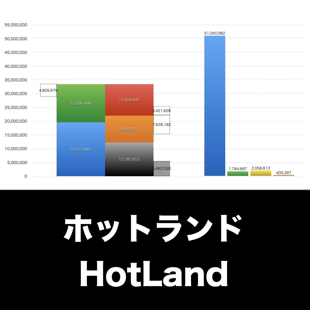 ホットランド_グラフ_決算情報_アイキャッチ