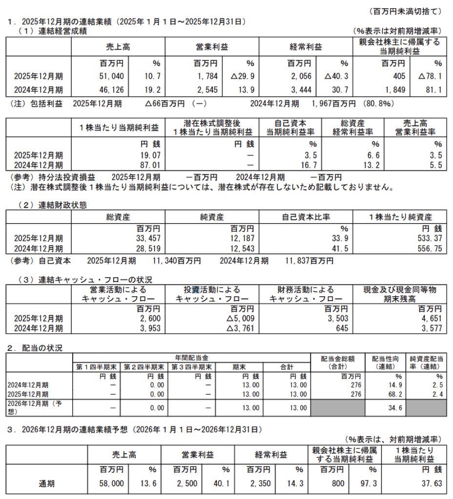 ホットランド_決算短信