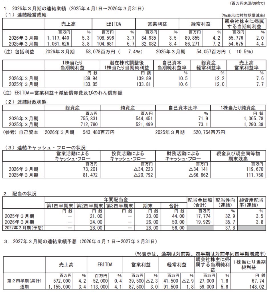 マツキヨココカラ＆カンパニー_決算短信