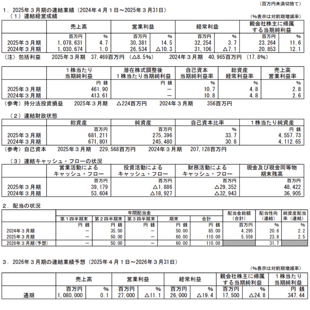 マルハニチロ_決算短信