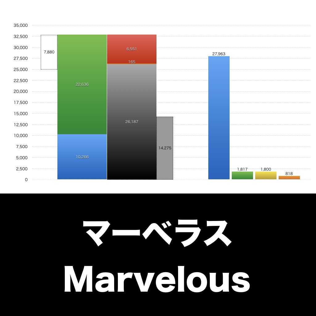 マーベラス_グラフ_決算情報_アイキャッチ