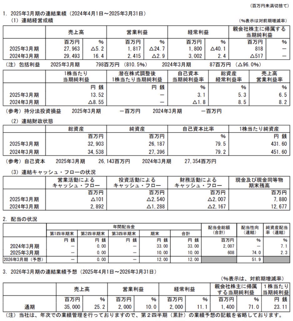 マーベラス_決算短信