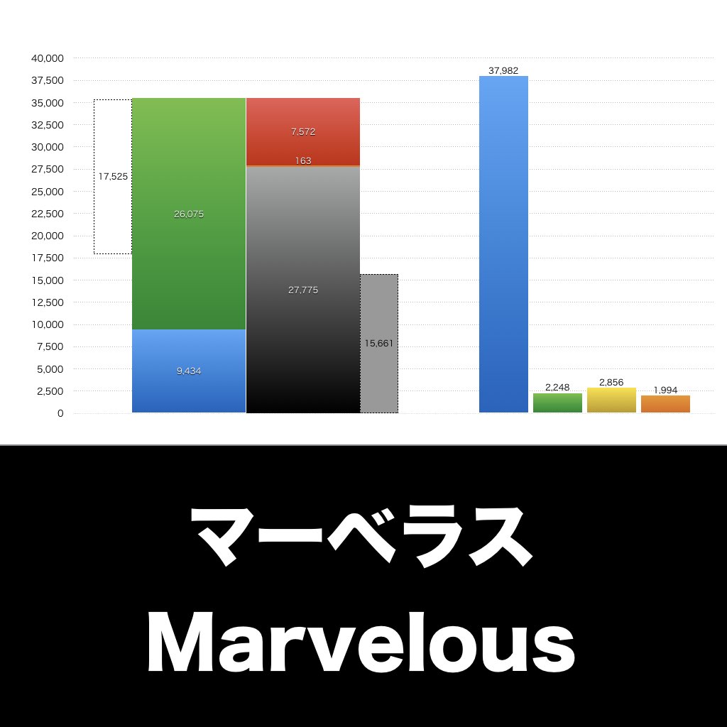 マーベラス_グラフ_決算情報_アイキャッチ