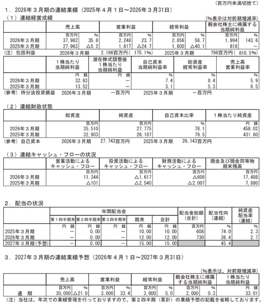 マーベラス_決算短信