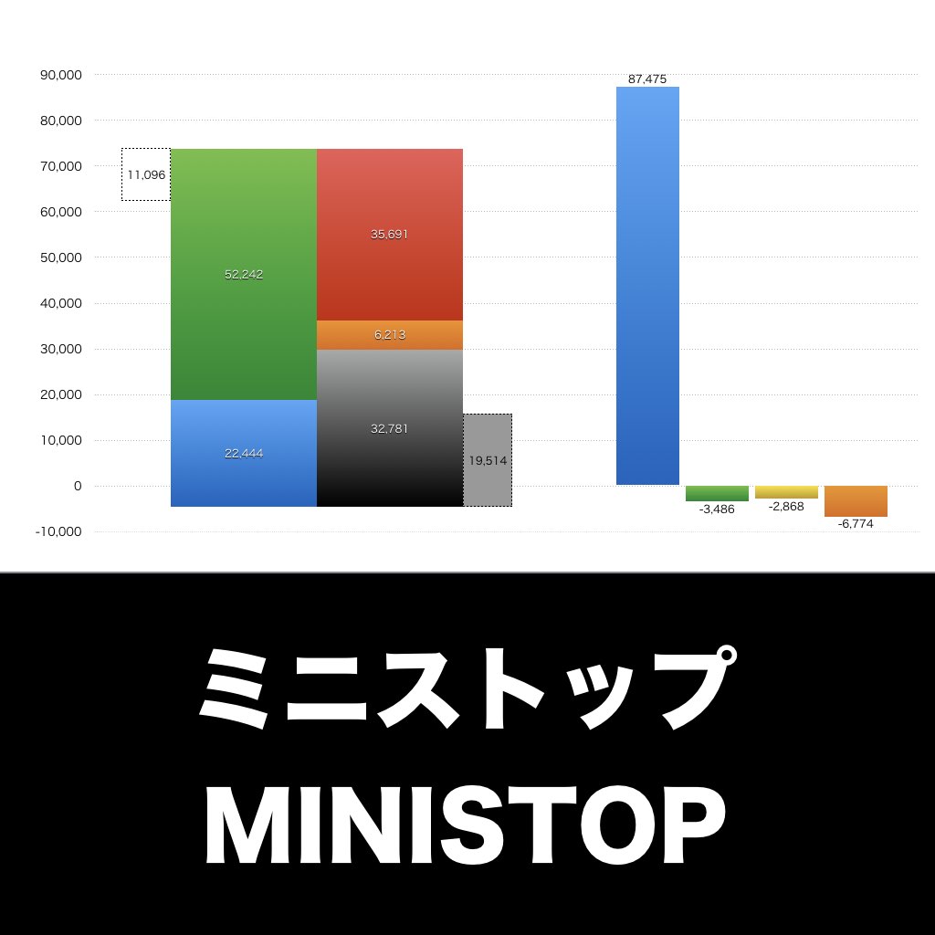 ミニストップ_グラフ_決算情報_アイキャッチ