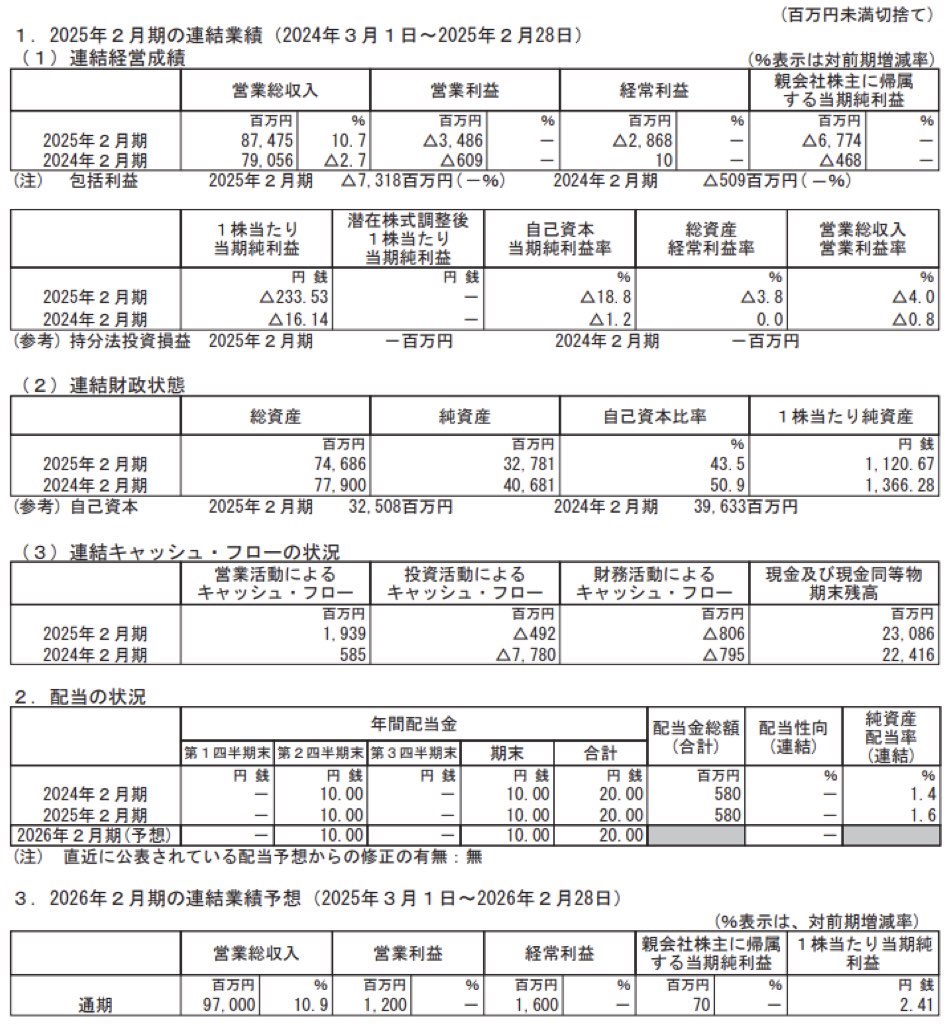 ミニストップ_決算短信