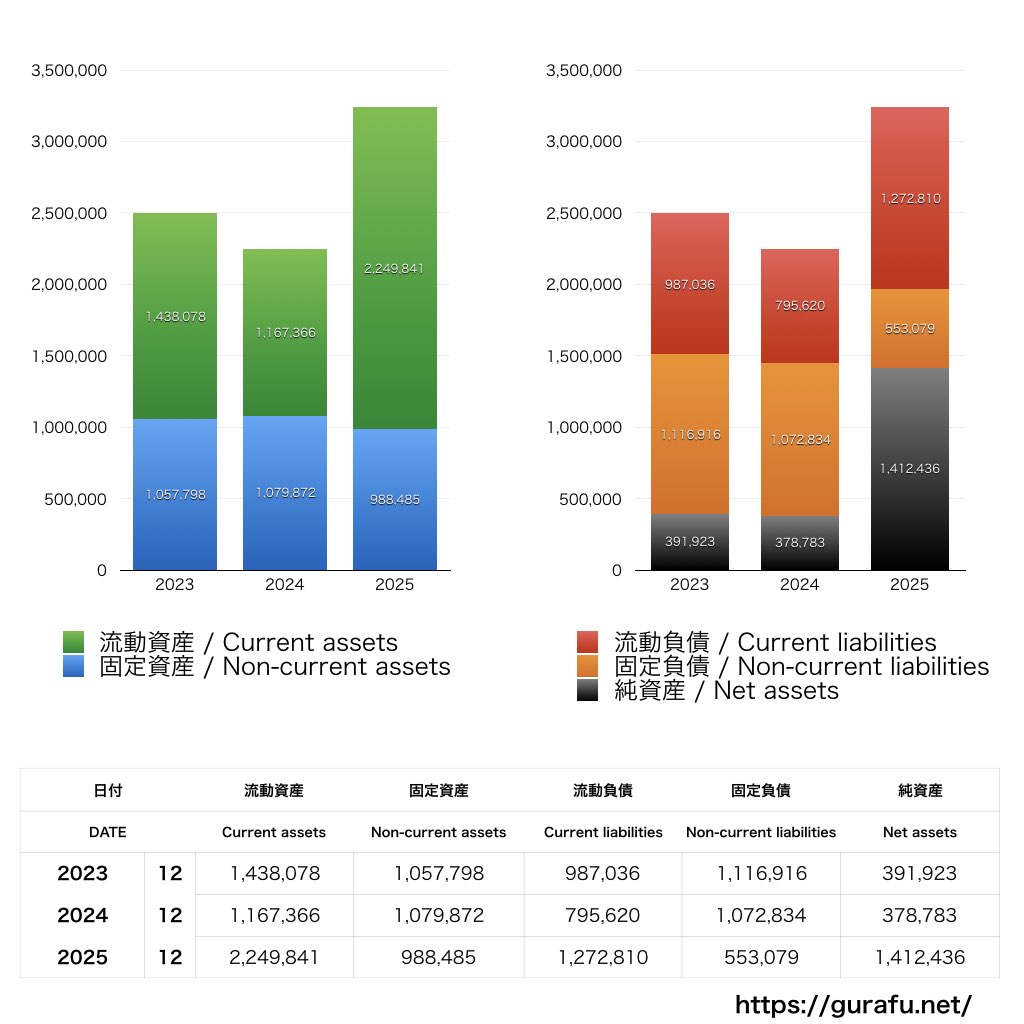 モブキャストホールディングス_BS_バランスシート_グラフ