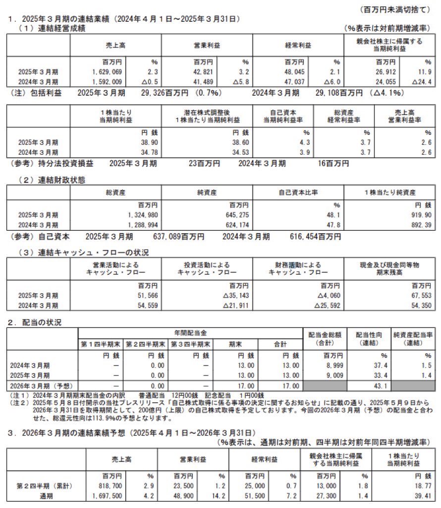 ヤマダホールディングス_決算短信
