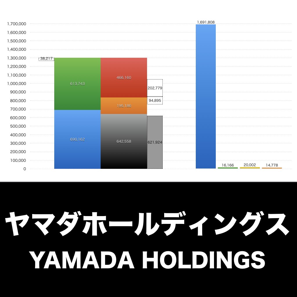 ヤマダホールディングス_グラフ_決算情報_アイキャッチ