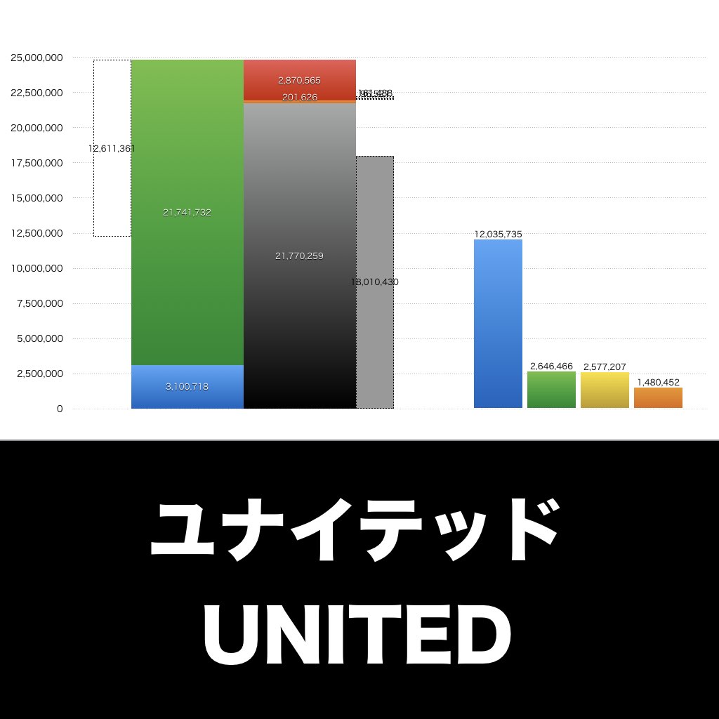 ユナイテッド_グラフ_決算情報_アイキャッチ