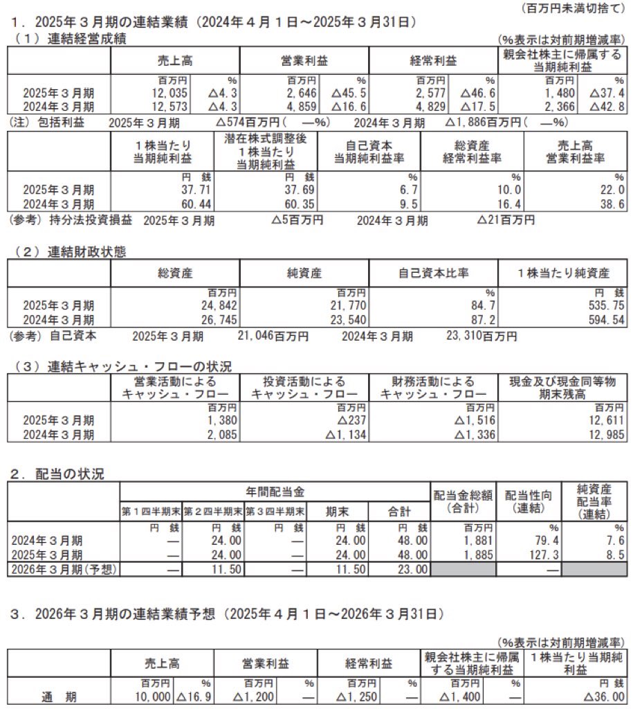 ユナイテッド_決算短信